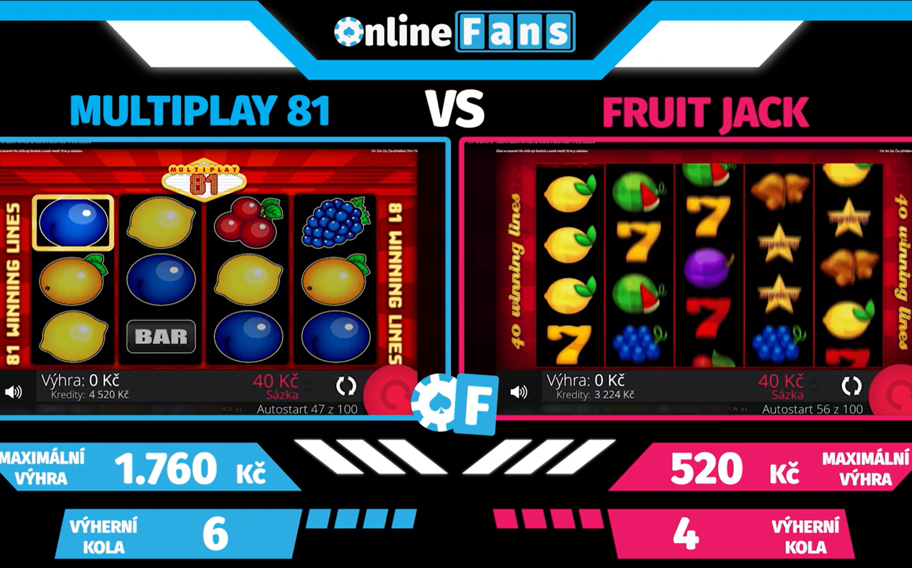 NOSTALGIE NA MAXIMUM: MULTIPLAY 81 a FRUIT JACK