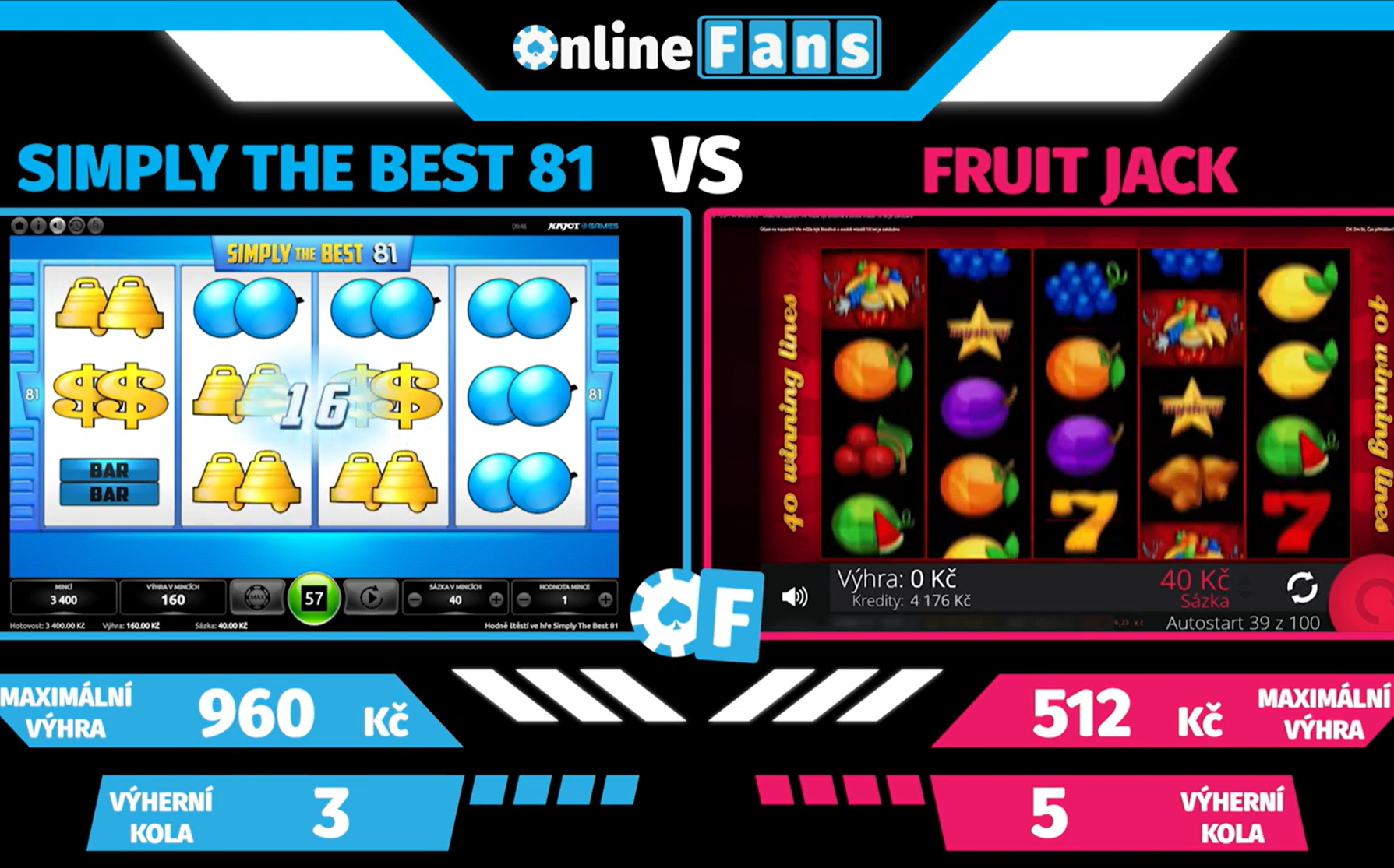 SÍLA JEDNODUCHOSTI: SIMPLY THE BEST 81 a FRUIT JACK